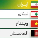 افغانستان با ایران، لبنان و ویتنام هم‌گروه شد